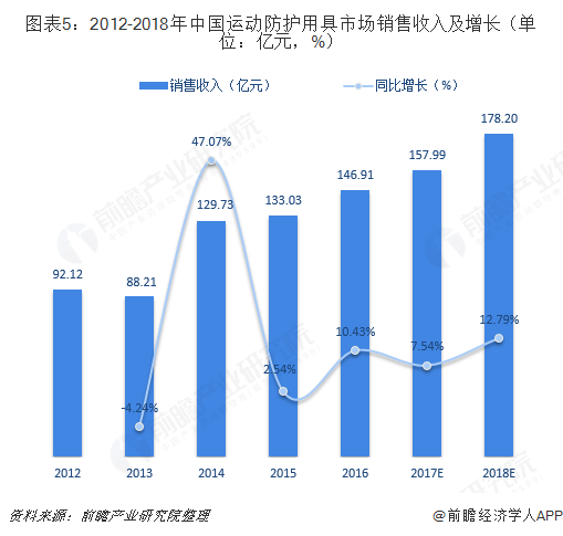 辦公用品行業(yè)前景