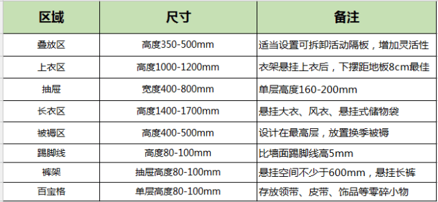 更衣柜使用規(guī)范