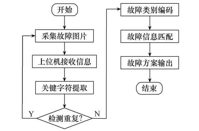 切割機怎么更換