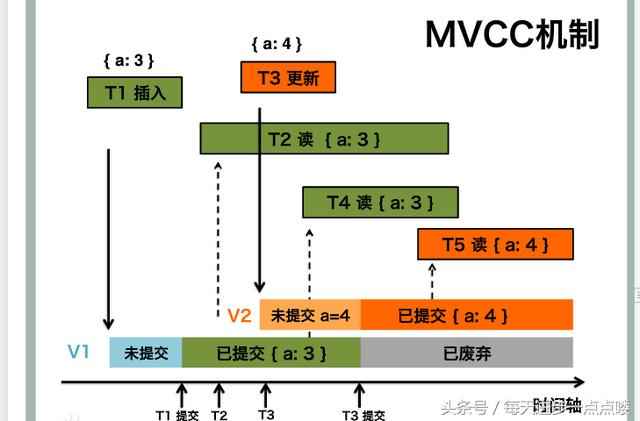 扶手拉桿