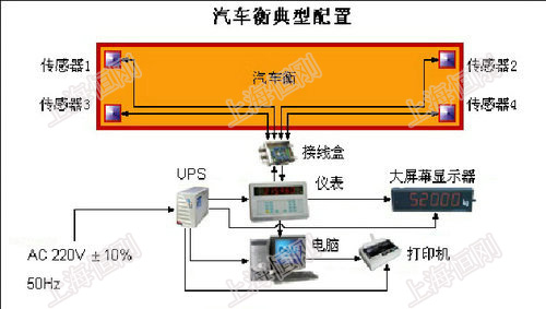 貨車溫度傳感器工作原理