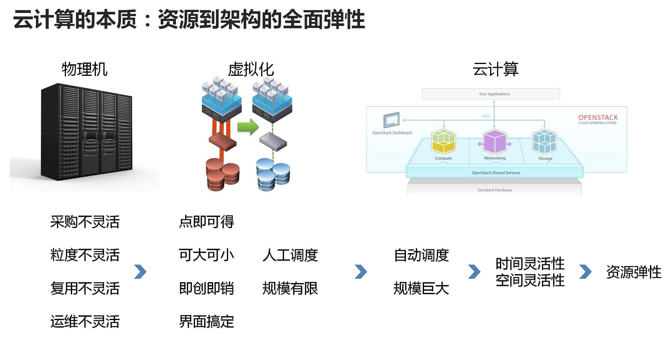 節(jié)流裝置的安裝