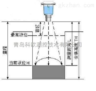 磁翻板液位計接線