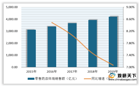 批發(fā)藥材進(jìn)貨渠道