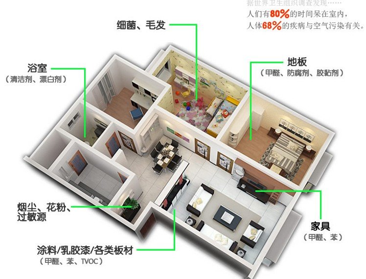 空氣凈化窗戶原理