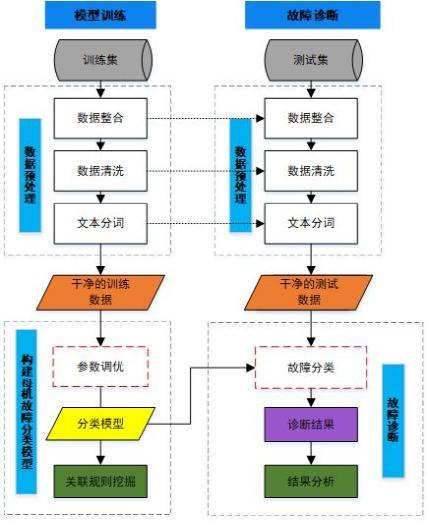 全自動蠟燭機器