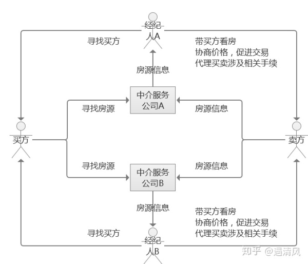 有產(chǎn)品怎么找銷售渠道