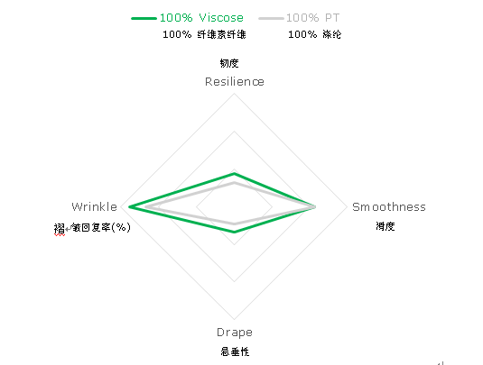 非織造布的性能與測(cè)試