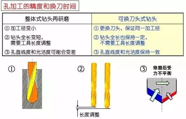 臺(tái)鉆的原理