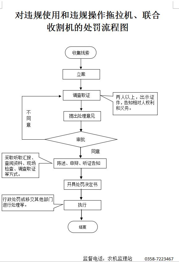 農(nóng)業(yè)機(jī)械運(yùn)用與管理