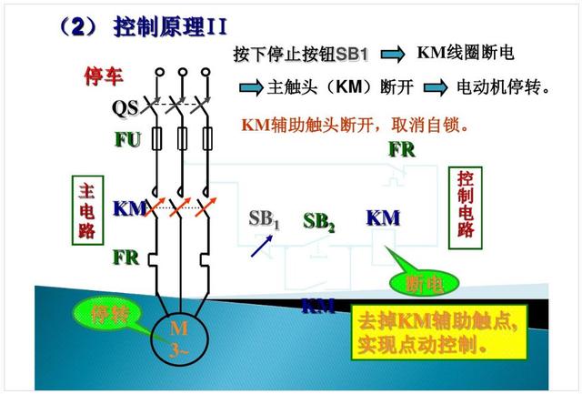 通用機(jī)械怎么傳輸物品