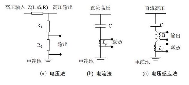 減震邊上的電線是什么線