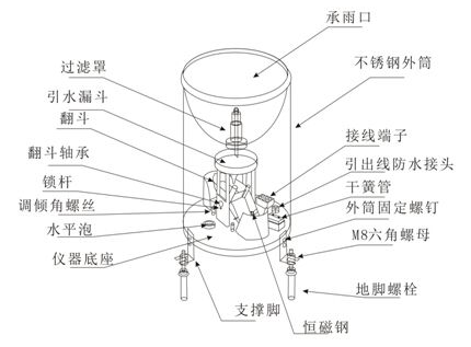 底閥安裝示意圖