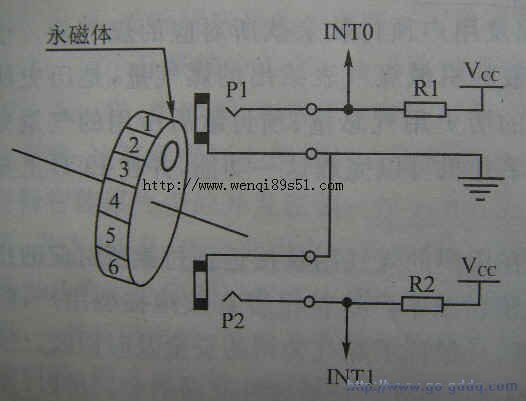 遠傳燃氣表原理