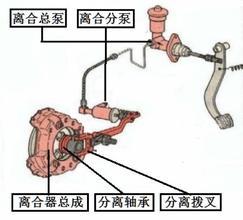 熱車離合器不分離是什么原因