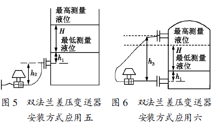 差壓變送器拆除步驟