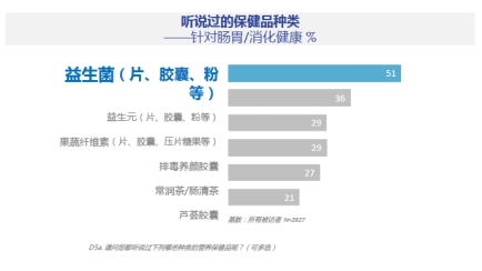 保健品商城長沙