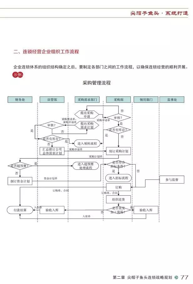 儀表閥品牌