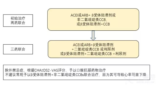 糖尿病用藥分類