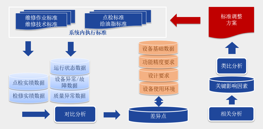 鋼材制造