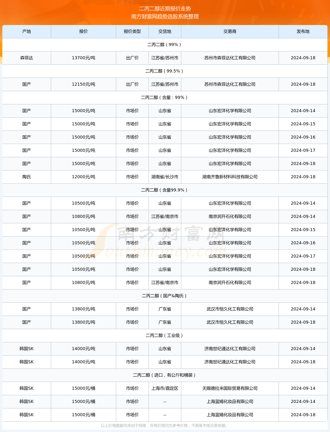 新澳2024年最新版資料,新澳2024年最新版資料全面計(jì)劃解析——牐版57.77.85展望,精細(xì)化定義探討_Tizen69.84.34