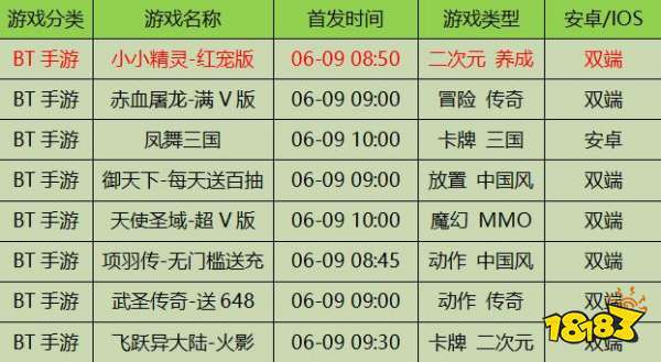 2024年天天開好彩資料,探索未來游戲世界，解析資料、可靠評估與前瞻性展望（關(guān)鍵詞，天天開好彩資料，可靠評估解析）,可靠性計劃解析_版屋14.19.29