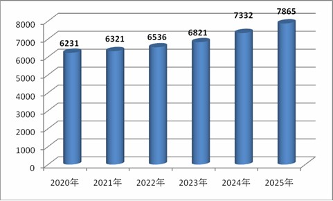 2025澳門資料大全正版資料,澳門未來展望與數(shù)據(jù)引導(dǎo)策略解析——2025澳門資料大全正版資料深度探討,深入解析設(shè)計數(shù)據(jù)_Z44.21.87