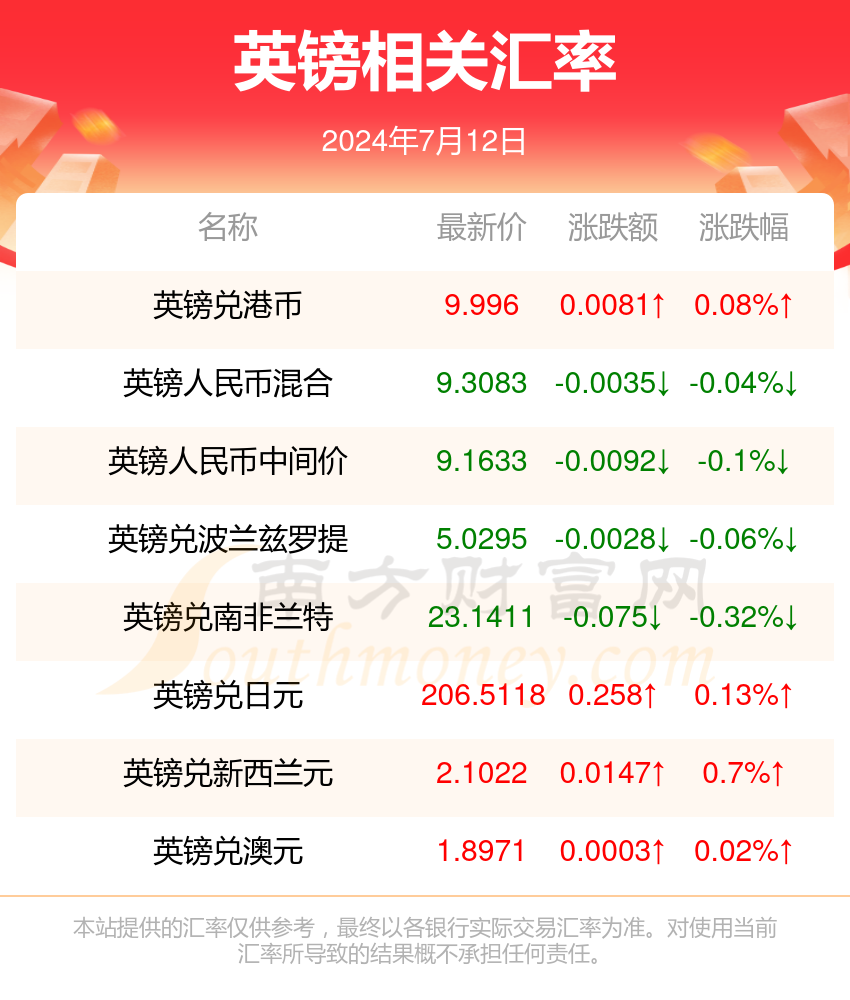 新澳2024年最新版資料