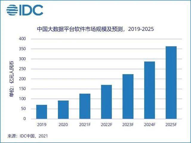 2025新奧正版資料免費