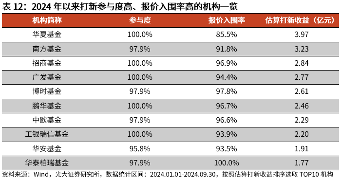 新澳精準資料免費提供風(fēng)險提示