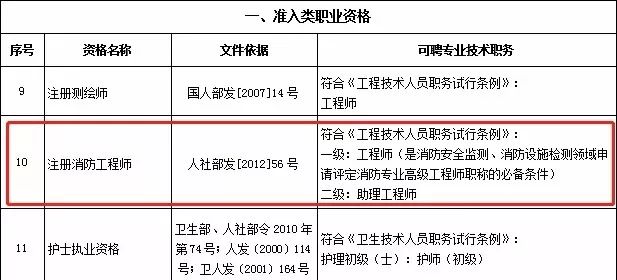 房產(chǎn)測(cè)繪收費(fèi)標(biāo)準(zhǔn)最新版