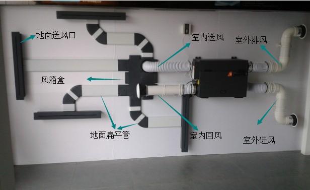 空調(diào)帶凈化器新風(fēng)系統(tǒng)好嗎