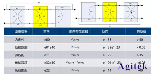 校正儀器可以減少什么誤差,校正儀器，減少誤差，提升精度——科學(xué)分析解析說明,最新解答解析說明_Windows70.84.96