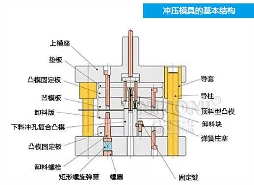 模具五金沖壓工藝流程