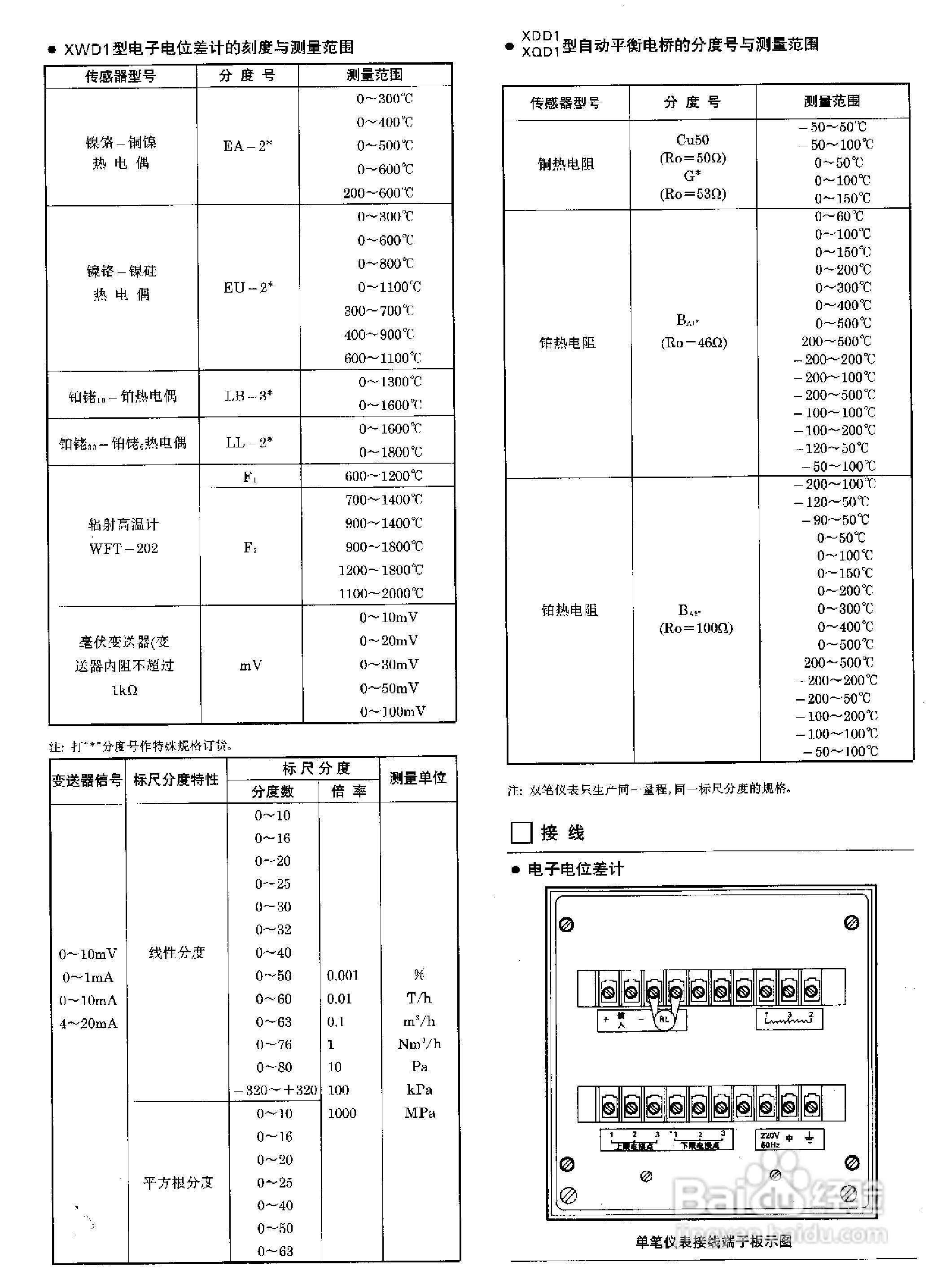 校準打印頭