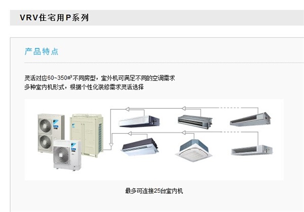 大金VRV系列6匹價(jià)格