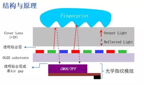 電子封裝技術專業(yè)