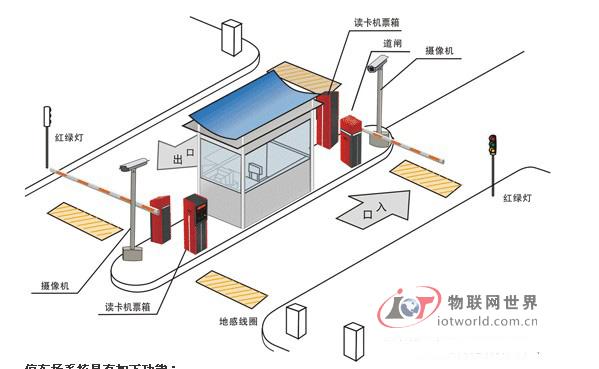 停車場收費(fèi)系統(tǒng)廠家