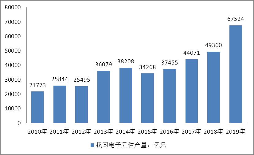 工業(yè)自動(dòng)化儀表技術(shù)