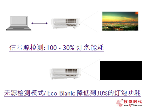 燈泡投影機還值得買嗎