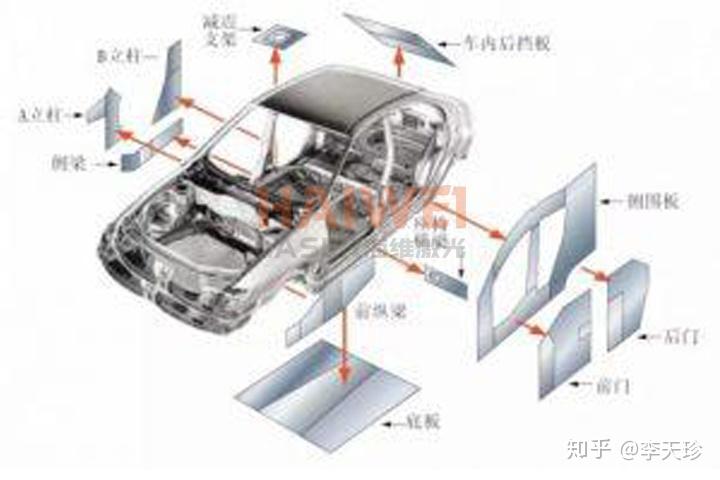 汽車檢測(cè)設(shè)備制造