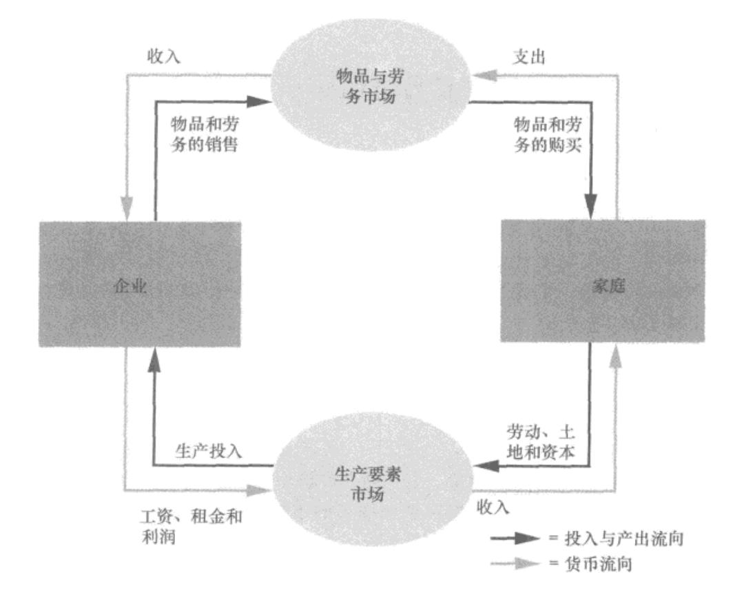 電感測量方法