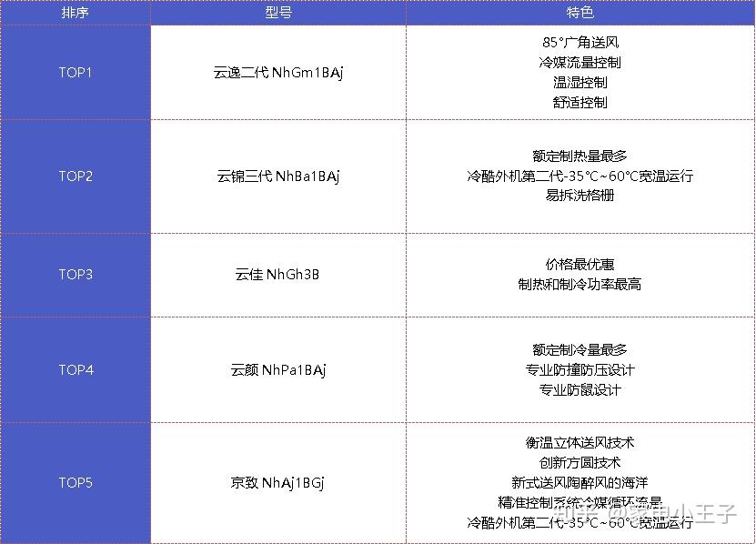 格力空調(diào)總代理名單