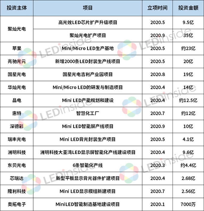 光峰廠待遇好不好