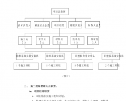 建筑施工組織設計規(guī)范