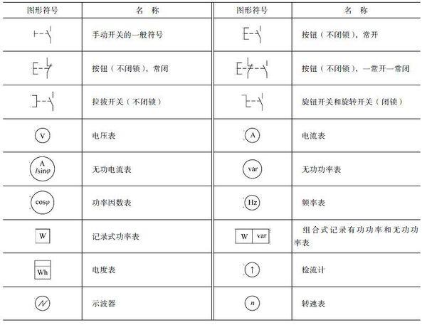 SB2是什么電器元件符號(hào)