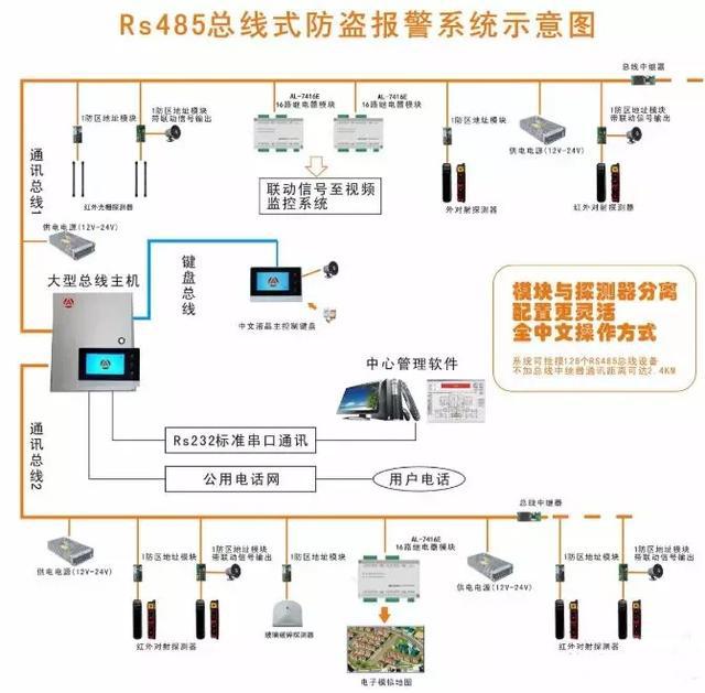 報(bào)警主機(jī)接線圖解