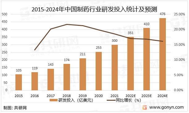 途博在美國的市場表現(xiàn)