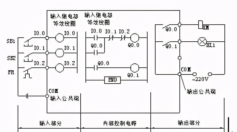 變壓器的構(gòu)造及原理