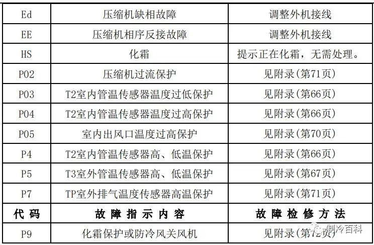 家用中央空調的價格表